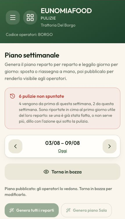 Schermata Eunomiafood del piano settimanale delle pulizie per reparto